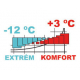 CARINTHIA spací vak TROPEN (+3 °C) - Zelená