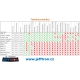 JeffTron AR MOSFET (V2 Gearbox)