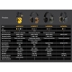 EARMOR M300X Electronic Hearing Protector | ANAREUS