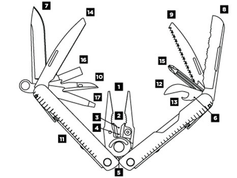 Schéma multitoolu Leatherman REBAR