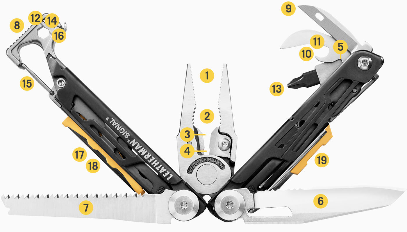 Schéma multitoolu Leatherman SIGNAL